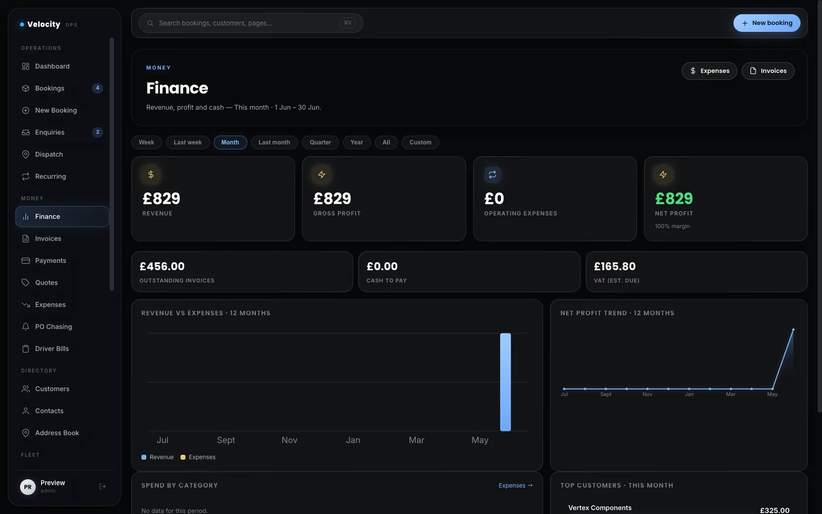 Finance module — revenue, profit and cash with charts